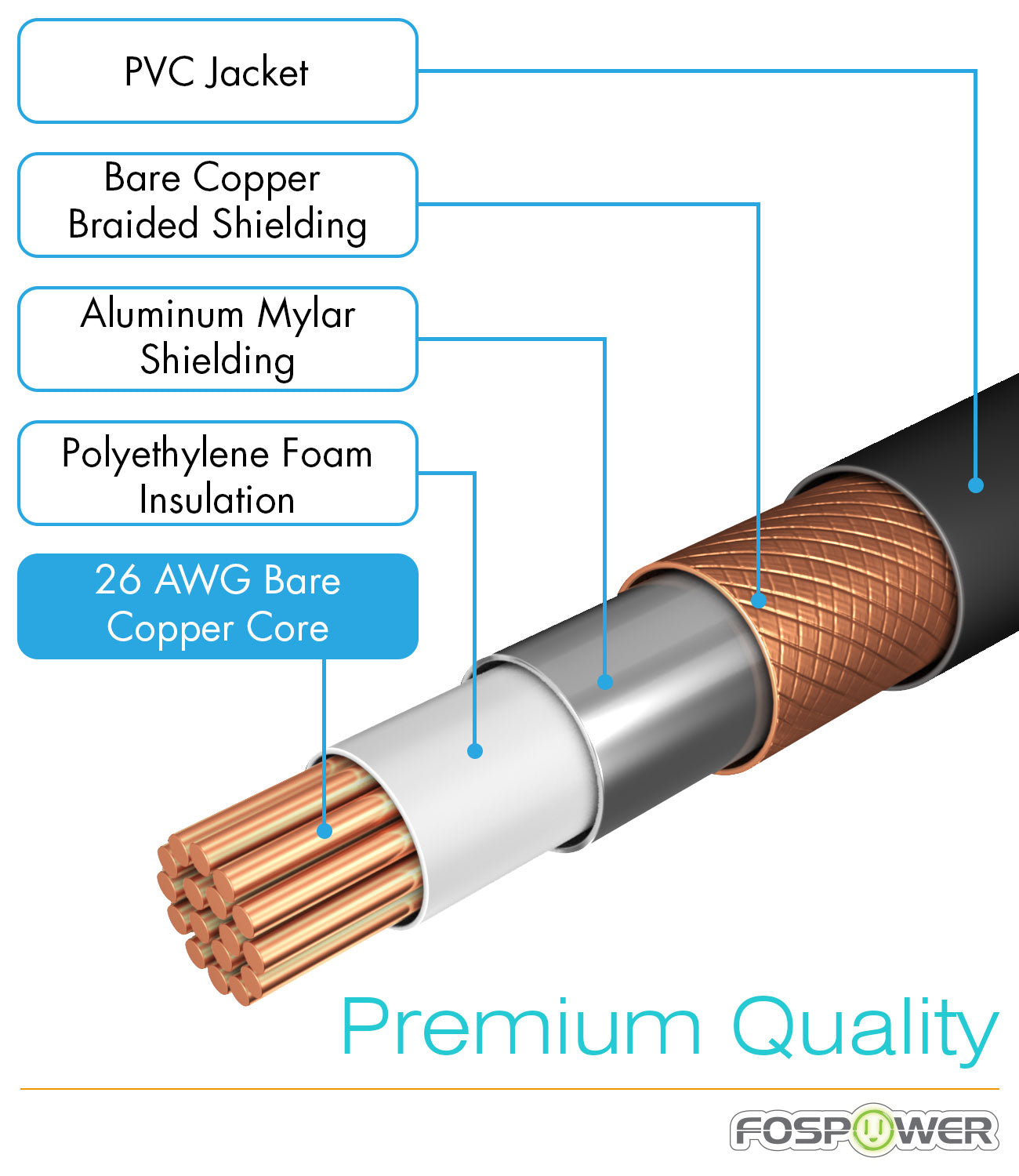 1RCA to 2RCA Stereo Gold Plated Male to Male Audio Cable