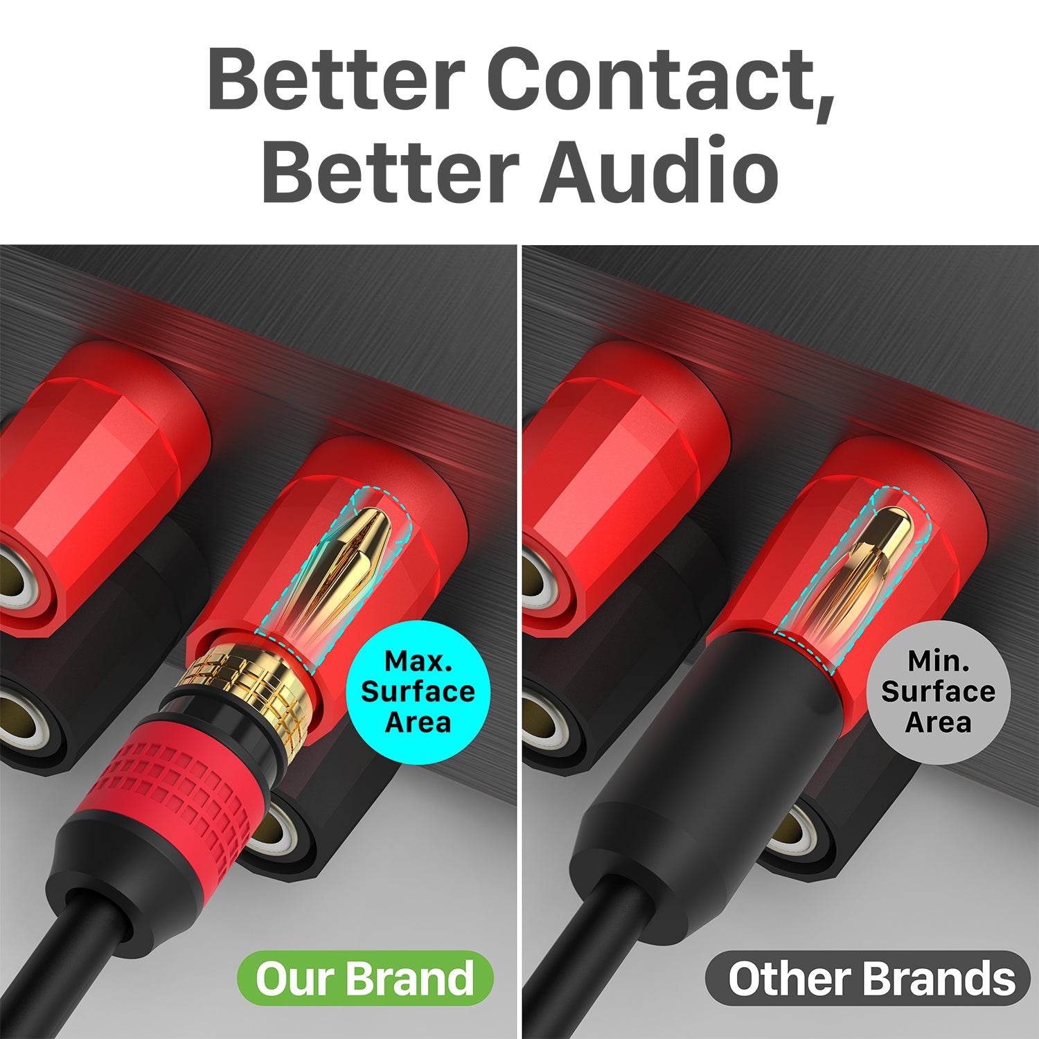 Screwless Type Gold Plated Deadbolt Banana Plugs for Speaker Wire