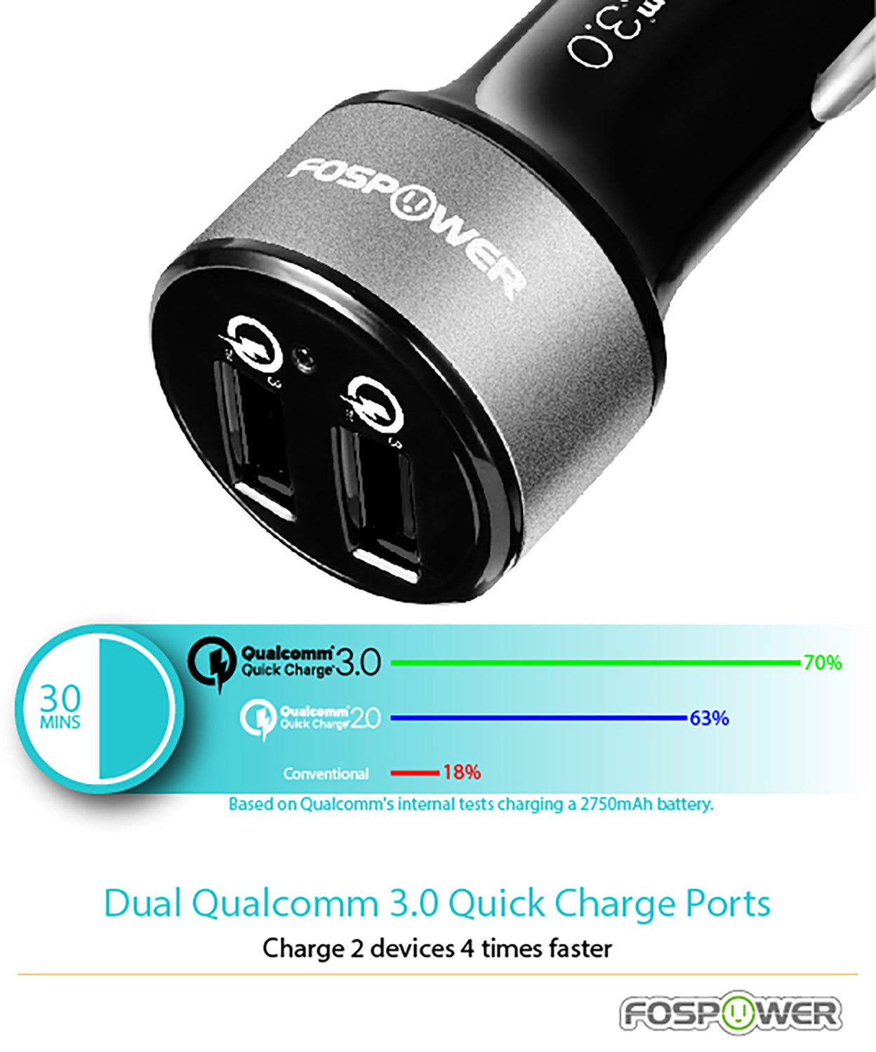 2 Port USB Qualcomm Quick Charge 3.0 LED Compact Car Charger