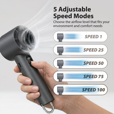 Portable Handheld Turbo Fan, 10000 RPM Rechargeable Mini Fan