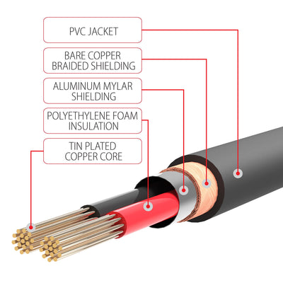 3.5mm Male to 2RCA Male Dual Layer Gold Plated Stereo Audio Cable