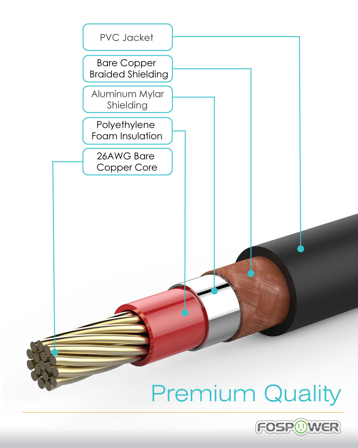 Digital Coaxial RCA Audio Gold Plated Male to Male Cable