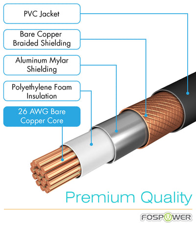 2RCA to 1RCA Stereo Gold Plated Male to Female Audio Cable