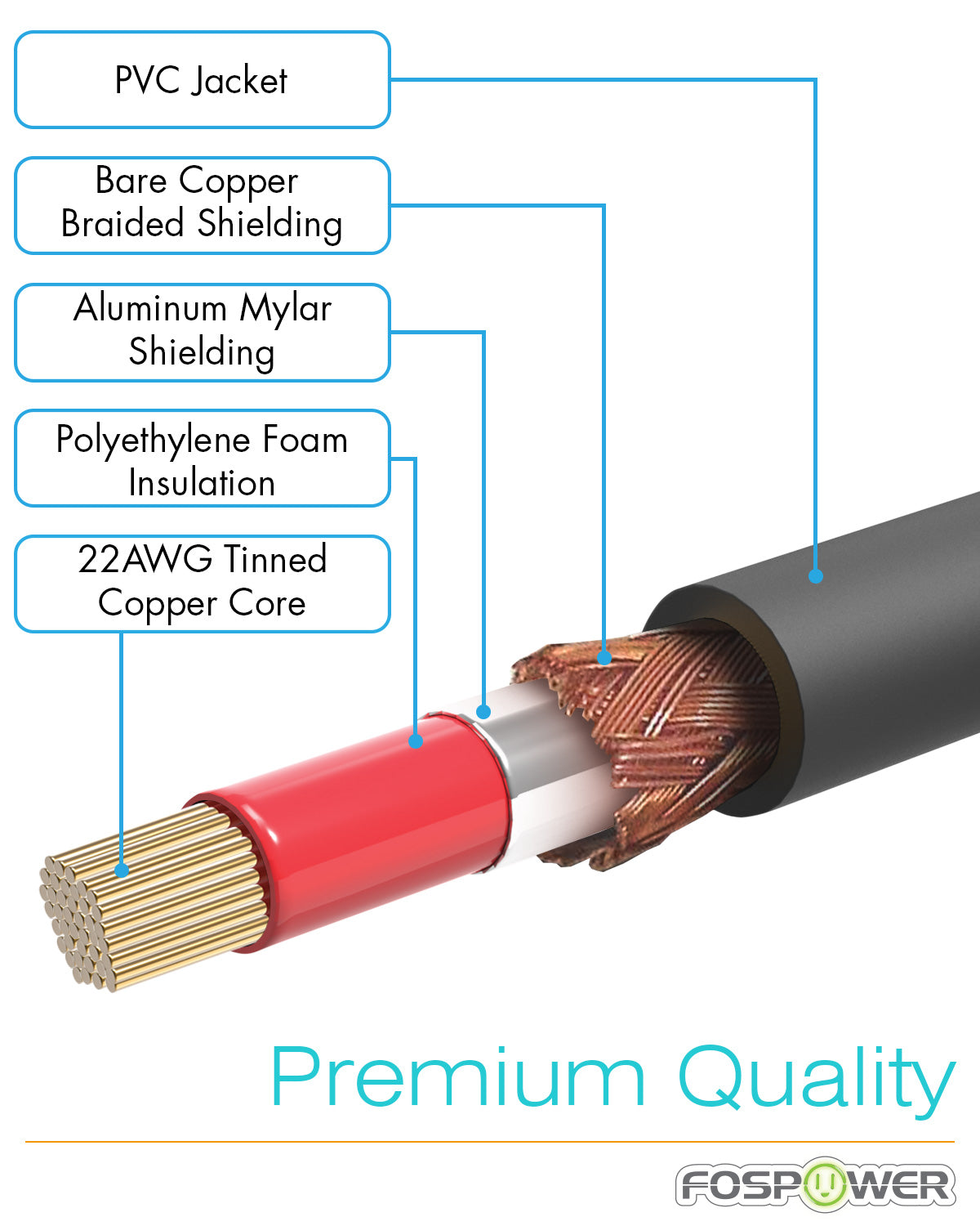 RCA Audio Gold Plated Male to Male Subwoofer Speaker Cable
