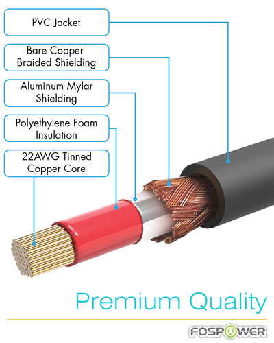 RCA Audio Gold Plated Male to Male Subwoofer Speaker Cable