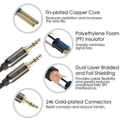 3.5mm Male to Male Dual Layer Gold Plated Aux Audio Cable - 2 Pack