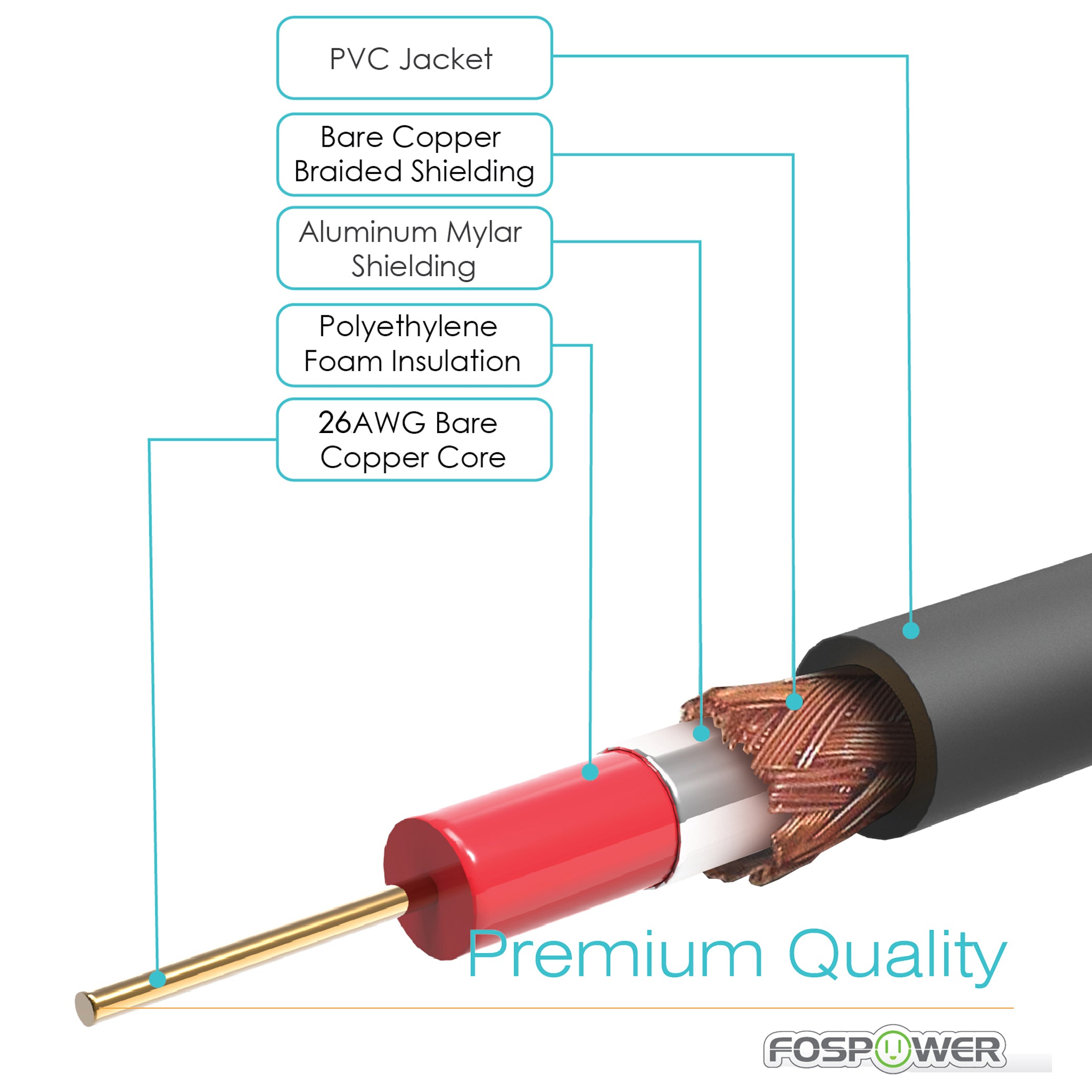 Digital Coaxial RCA Audio Gold Plated Male to Male Cable